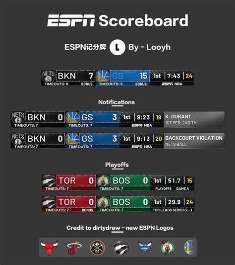 espnscores|espn scores and standings.